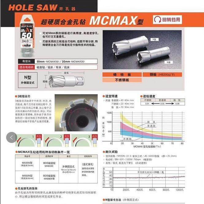 不锈钢专用开孔MCS型薄钢板器铁合版钻板空打PUN眼成扩孔钻头