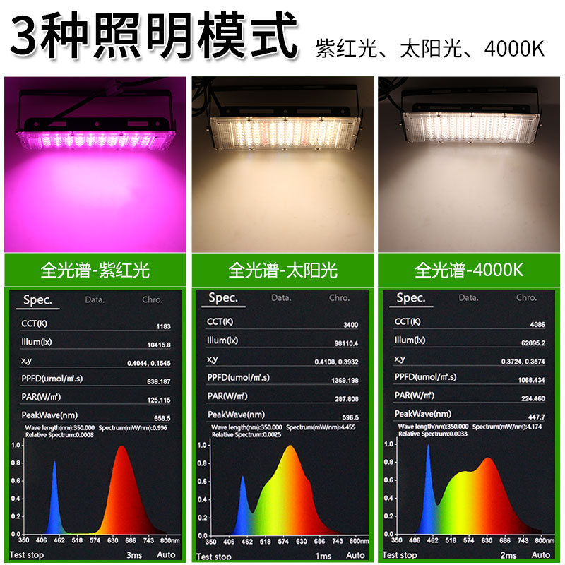 全光谱led植物生长灯仿太阳光多肉补光灯上色防徒长大棚蔬菜种花