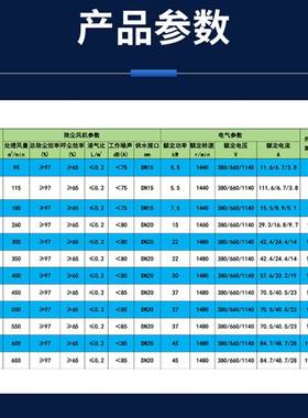 K除CS矿山矿用风机综掘机降二运用矿用尘器排INP尘水雾炮尘通风机