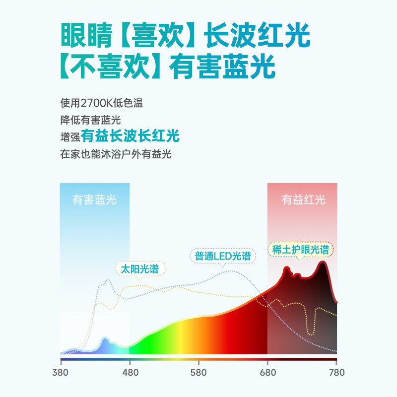拾光纪护眼台灯T2RG0豁免级无蓝光功能性护眼阅读灯学生学习专用