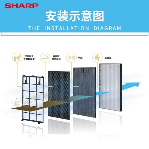 夏普空气净化器原装滤网滤芯FZ-CG0XX适用CG05/CG0/CE/CE0