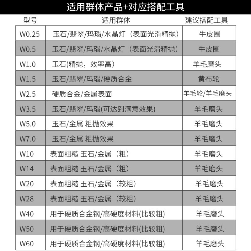 高品质金刚石研磨膏抛光膏玉石翡翠滴胶玛瑙金属镜面抛光划痕修复