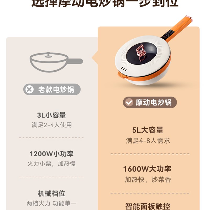 摩动电炒锅家用多功能一体式超大容量蒸煮炒菜锅宿舍爆炒电煮锅