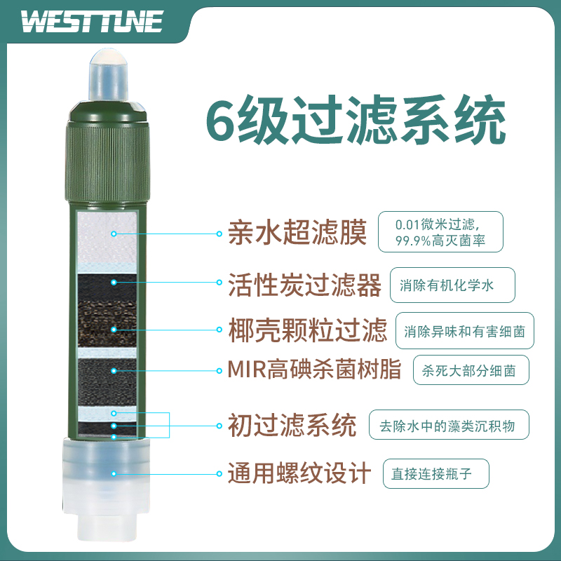 野外饮水可携式净水器吸管净水可携式取滤水器野外生存装备饮水