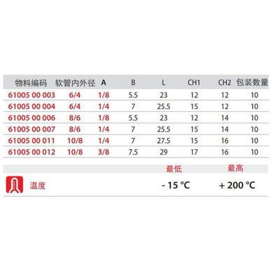 意大利安耐AIGNEP 不锈钢外螺纹直通快拧接头（通用短锥）61005