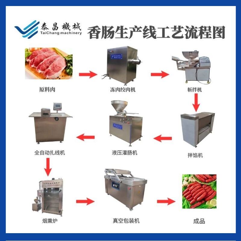 烤肠灌肠机器 做红肠的机器 灌腊肠机香肠制作设备厂烤肠设备