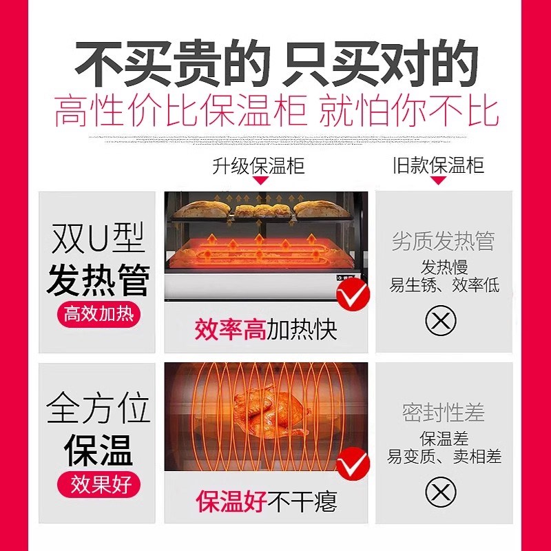 乐创保温柜商用炸鸡汉堡展示柜面包便利店小型电加热恒温箱熟食品