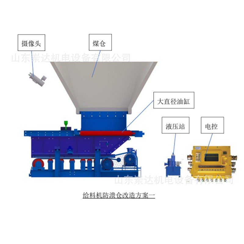 矿用防溃仓给煤机电控装置