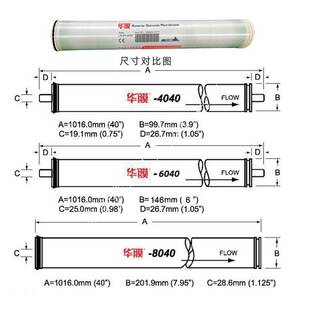 华膜4040反渗透RO膜8040工业水处理低压8寸高压BW抗污染通用滤芯