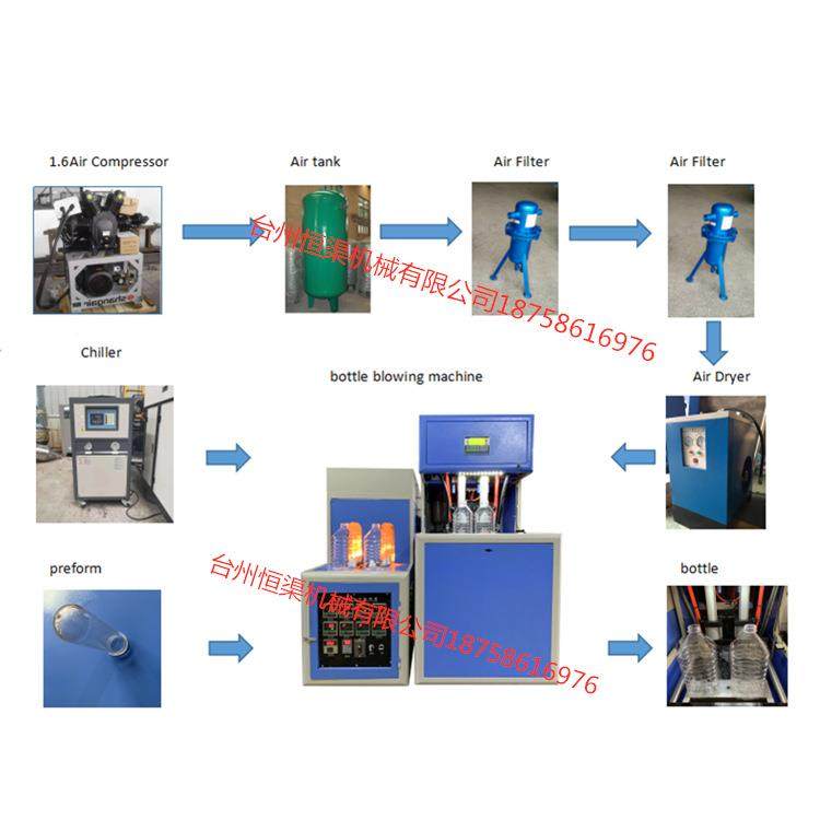 吹机油壶酒壶油桶吹机辅机瓶一HQ-500条线升10斤20斤酒壶瓶5吹瓶,五金/工具,吹塑机,淘宝优惠券,粉丝福利购,淘宝优惠卷