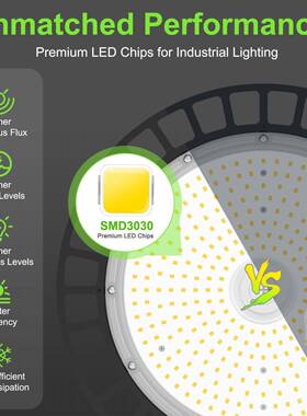 ULDLC矿高压JPVUFO工灯150W240W瓦数可调LEDHig明hBay带商微波业