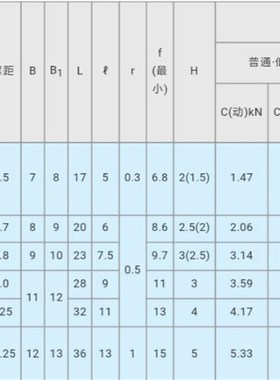 不锈钢CFFAS凸轮轴承随动器 CFFA3-10A 4-12 5-13 6-16 8-19 10-2