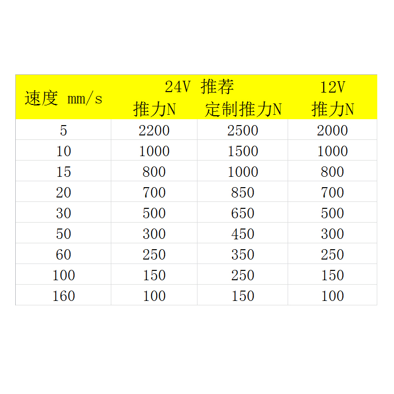 微型电动推杆伸缩杆遥控小型直流直线往复电机缸大推力迷你升降器