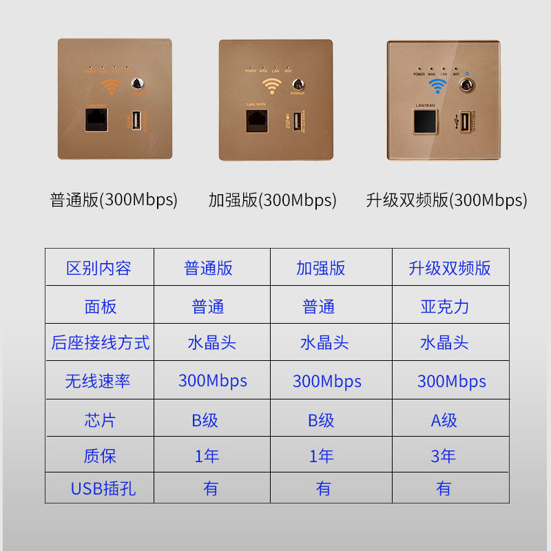 8型P面板墙壁无线路由器暗装  智能家用入墙式wif覆盖带USB开关