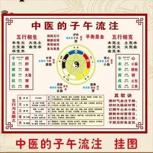 中医养生馆装饰画五行养生挂图子午流注对照表中医文化宣传海报