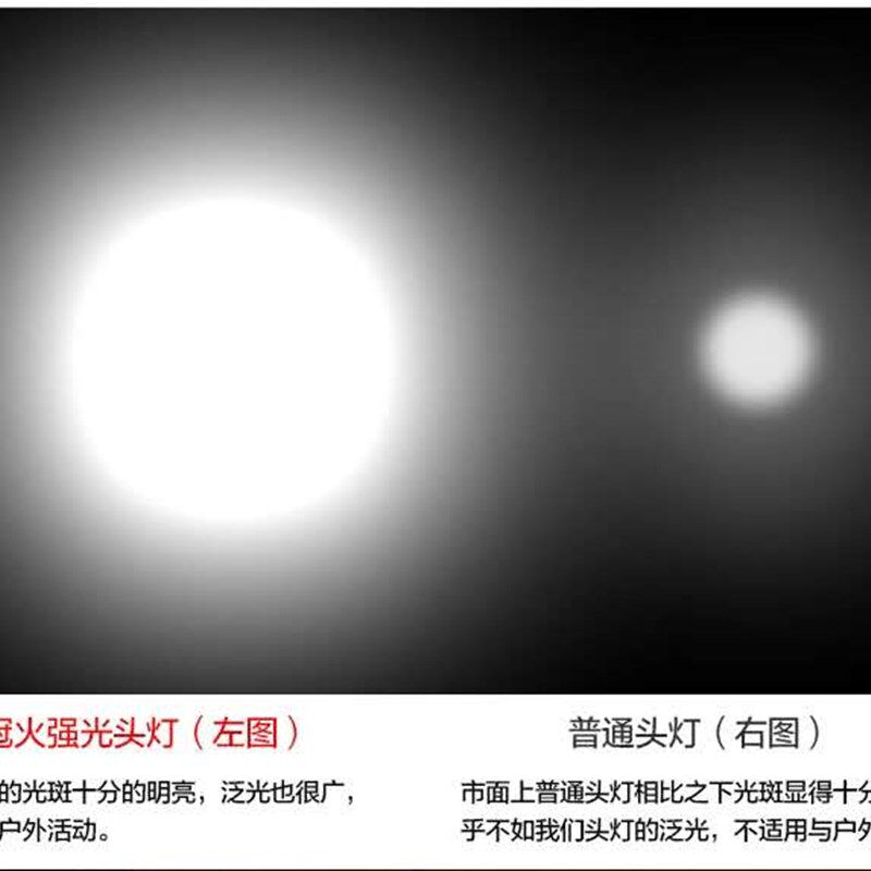 超亮头灯P90强光充电远射高亮度防水3000米疝气灯P70夜钓鱼灯矿灯