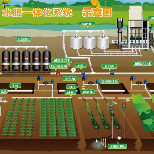 智能水肥一体机全自动施肥喷灌农业滴灌一体化施肥器浇水灌溉机