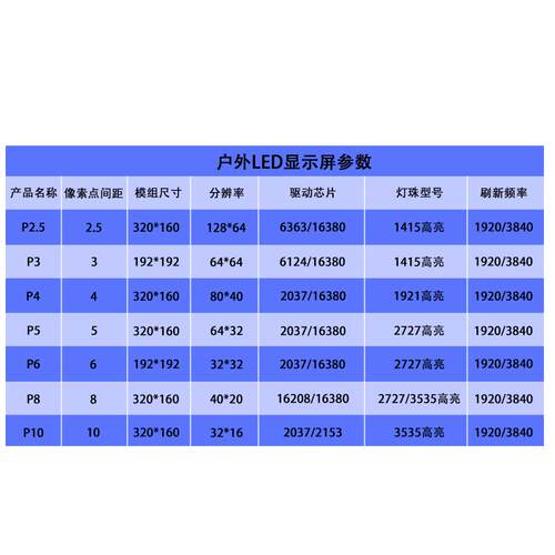 外户LED大幕p8LED显示屏高亮节能l屏edAT大屏幕显屏示广告屏