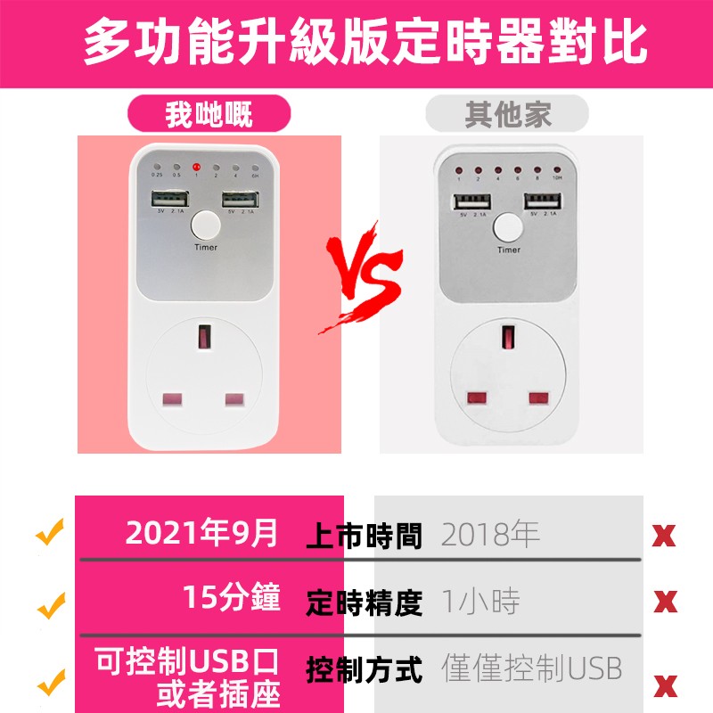 英式倒计时插座定时器智能充电USB 5V2.1自动断电防过充时间挚