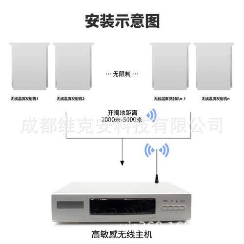 远距离无度报线警，无线温度监WD-900温测，无线后期费用，间车温