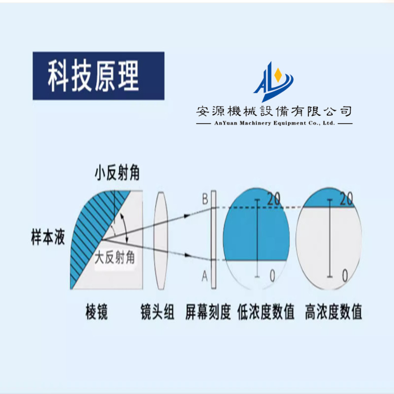 酒精度计 2024年现货手持式酒精折光仪   手持式酒精度计