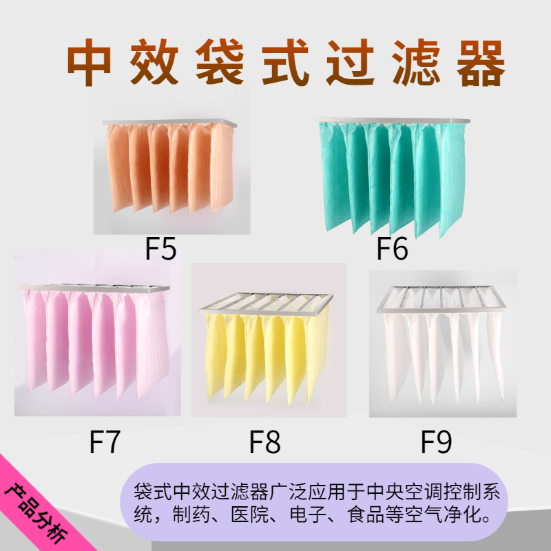 初效板式g中效袋式过滤网中央空调工业净化排尘