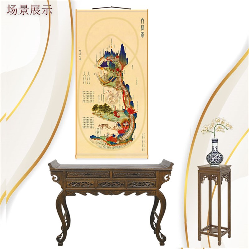 全屏满屏黄帝内经图内景图挂画中医养生馆装饰挂画绢布卷轴画