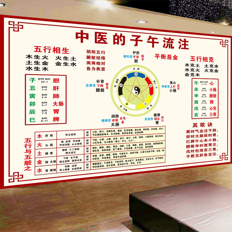 中医的子午流注墙纸中医养生馆背景墙装饰壁画五行相生五脏之壁纸