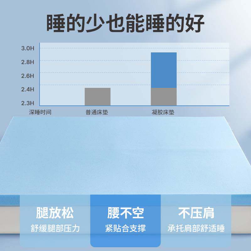 记忆棉床垫软垫家用卧室海绵打地铺地垫榻榻米可折叠学生寝室垫子