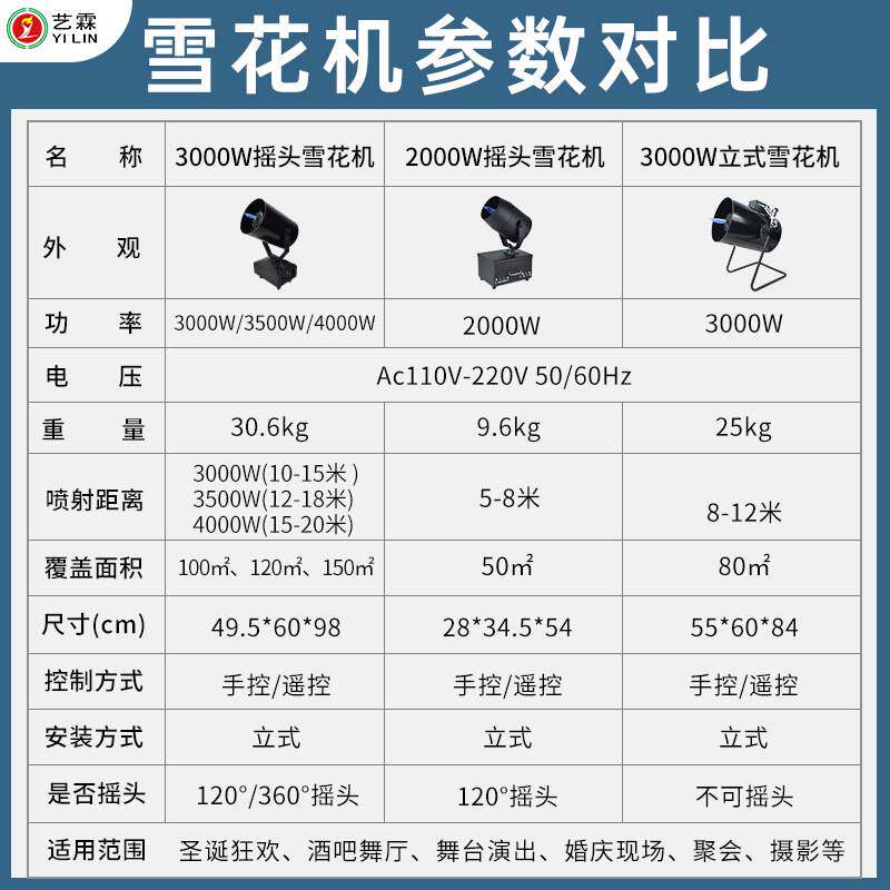 3000W大型摇头雪花机幼儿园水上乐园游乐派对户外景区舞台泡泡机