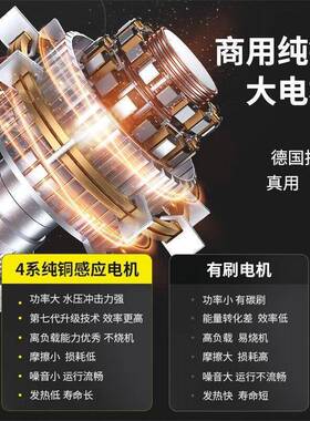 猫压清洗机20V商洗车2机洗黑车大功用率养殖场洗车店LGW工地