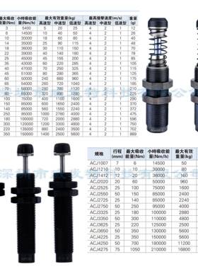 ACA3冲625-NACA3625-ACA325-26NACA3625-3N1油压缓器