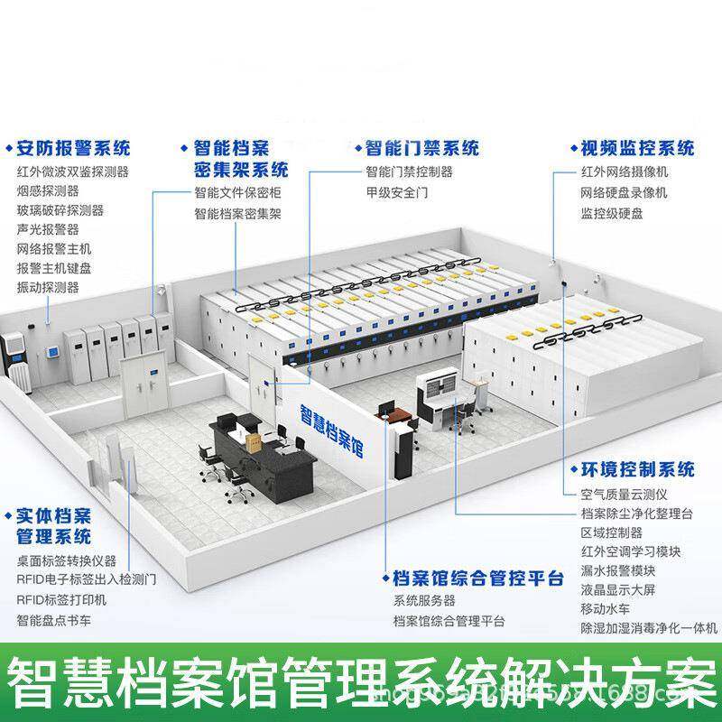 成都智能化档无品牌/案室设档案建库房一化体十防建设智能案管理