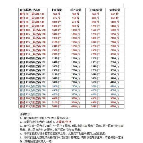 粮仓粮食囤储存仓储家用谷仓储仓粮粮食大米稻谷存RKL铁皮储谷桶