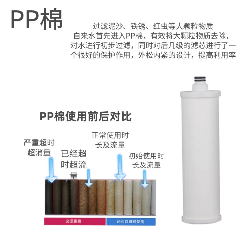 适用龙的LD RO1净水器滤芯PP棉C1前置C2后置活性炭RO膜