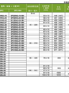 TOHNICHI 东日定值式扭力开口扳手 SP160N2X19/21/22/24/26/27/41