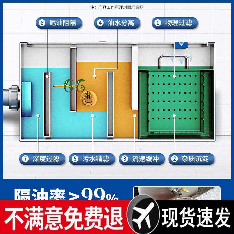 MDA油水分离器厨房餐过滤器商用水污水饭店下水油用道家地埋饮隔