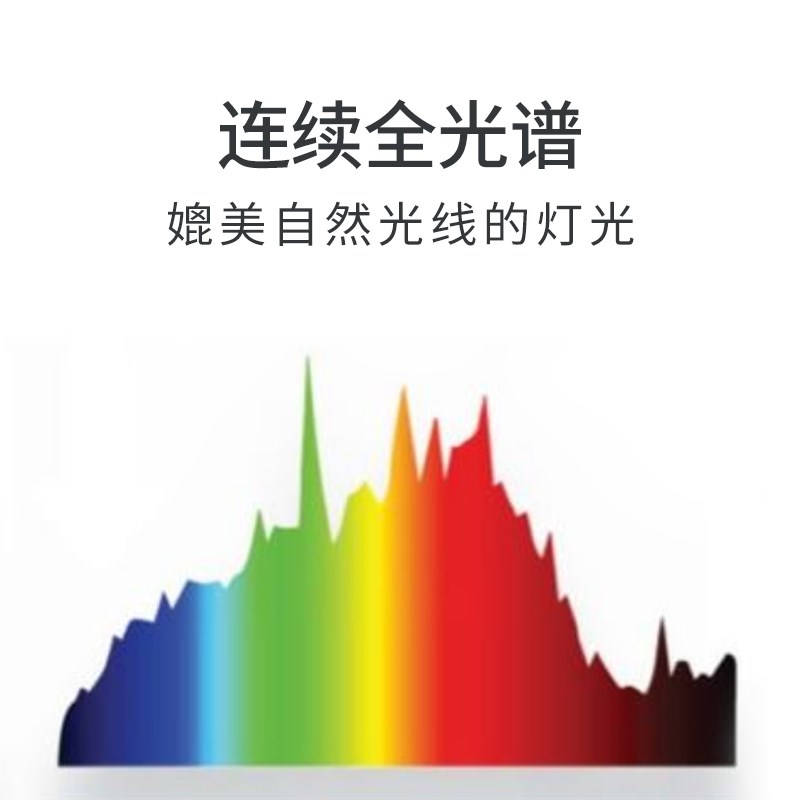 通用电气GE陶瓷金卤灯E27 W70W PR30连续全光谱多肉植物补光灯