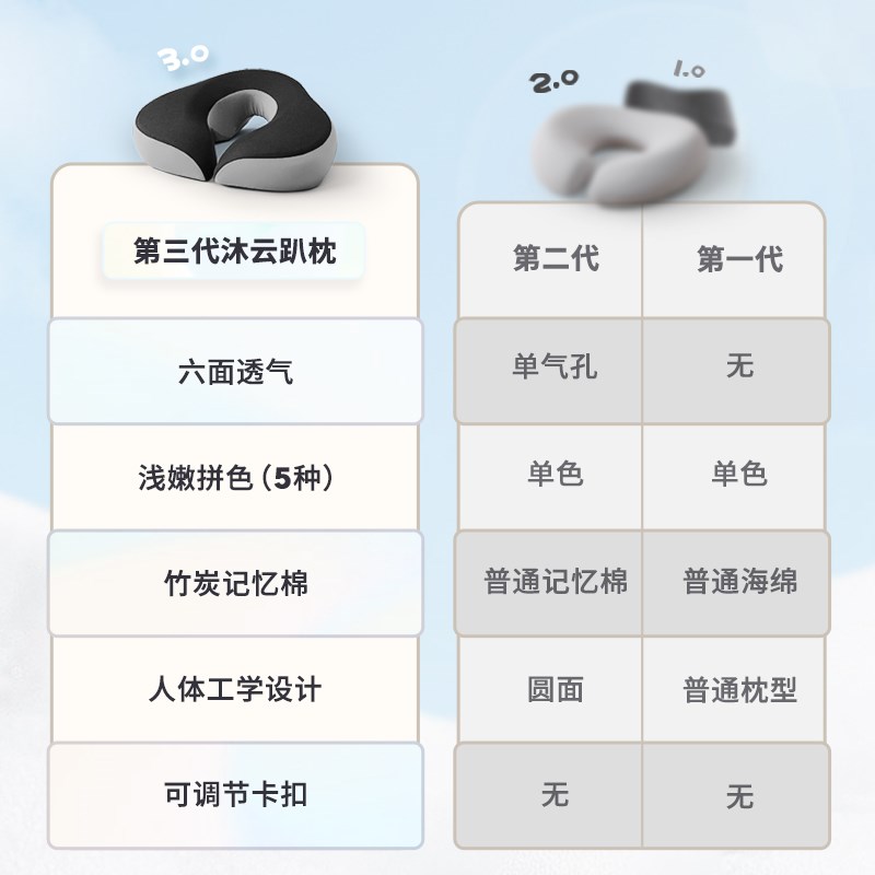 按摩趴枕脸垫专用美容院推拿理疗趴枕头家用床洞口垫带洞透气冰丝
