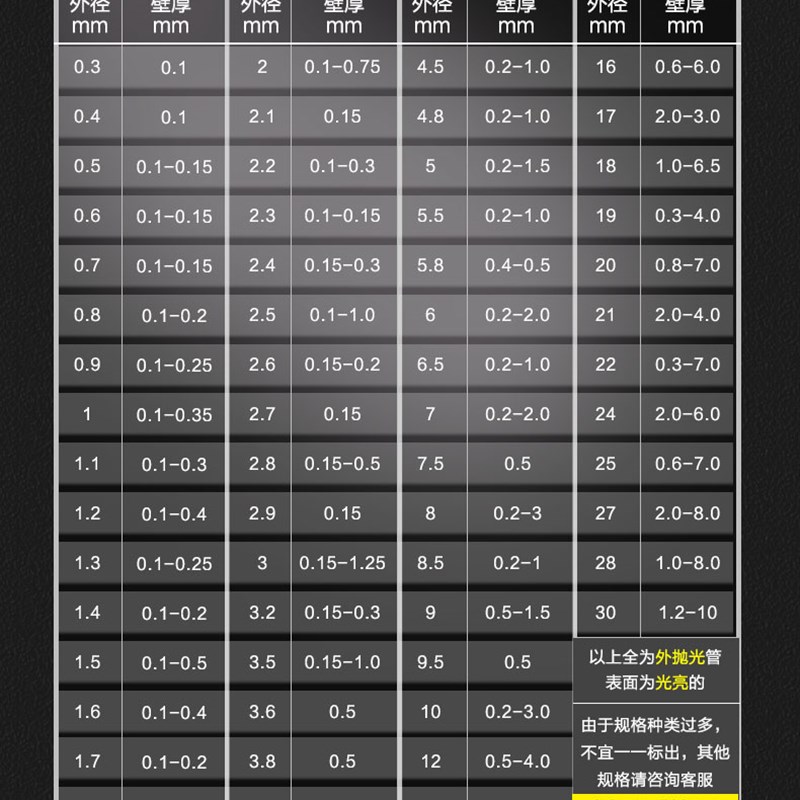 30不锈钢管子空心圆管x1.5外径mm壁厚1.5mm内外抛光一米价