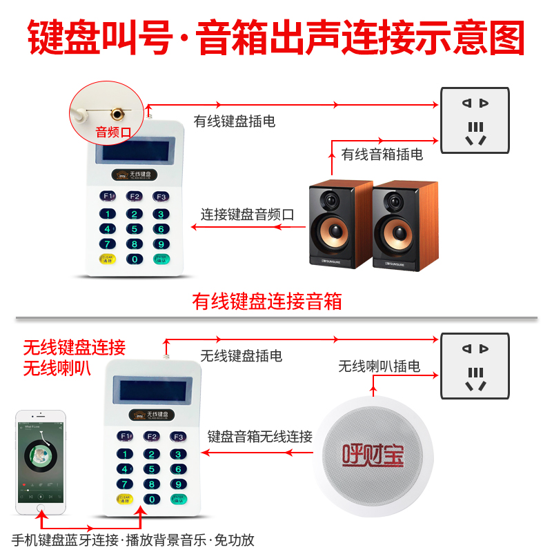 呼财宝有线无线叫号机叫号器呼叫器呼叫宝餐厅取餐柜取餐喊号