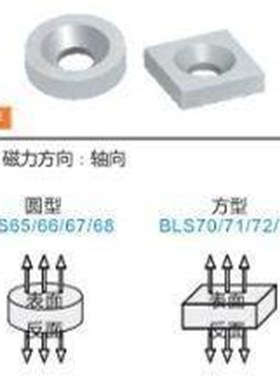 磁铁 BLS66-A8A10A12A15A20A25-T2T3T4T4.5T5T5.5T6