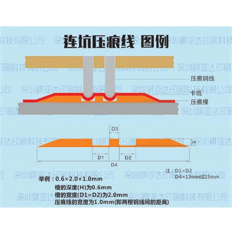 连坑型压痕条 槽型 速装压痕模 压痕线 啤线 暗线条 印刷耗材