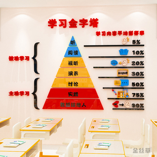 班级布置教室装 饰学习金字塔文化墙中小学生辅导班励志标语墙贴