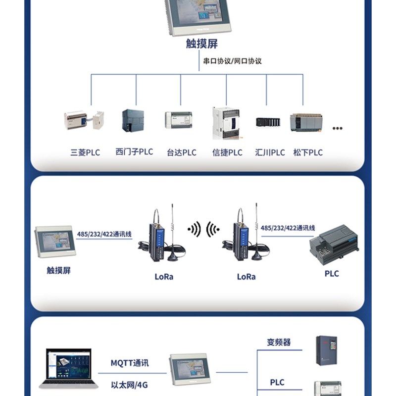 艾迅工控触摸屏带.寸/7寸/10体寸 P莫LC讯显示器组态通网口一机