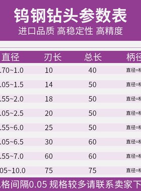65度钨钢钻头铝用钢用硬质合金直柄钻头打孔不锈钢专用麻花钻
