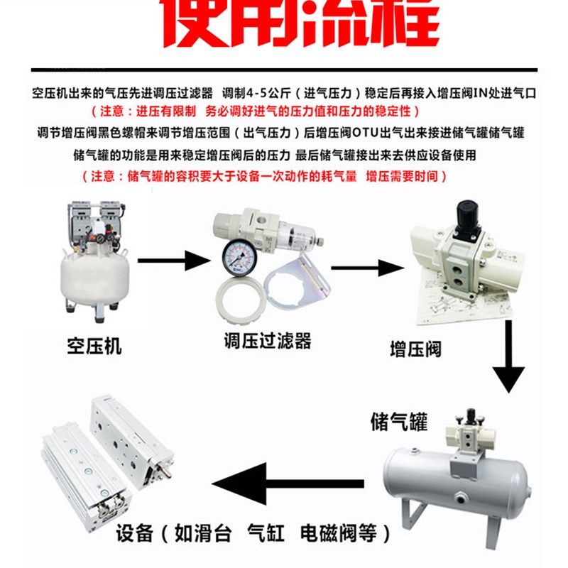 气动增压泵VB20-03增压VB10-02压缩空气气体加压VB-0