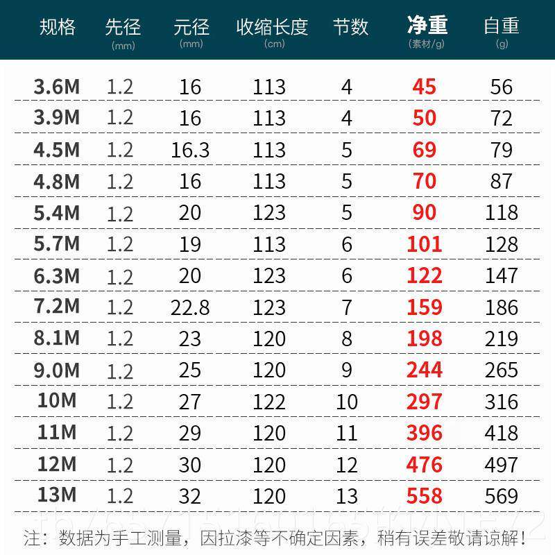 高档鱼竿禅道28调手竿超轻鱼超硬的钓竿竿6.3/7钓.2米