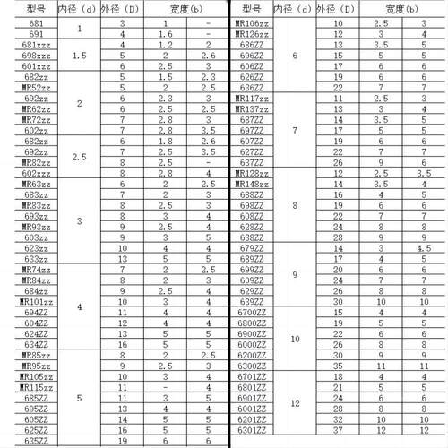 迷轴承R115ZZ MR你117 MR126ZZ轴 MR128Z MR137 MR148M碳钢微型承