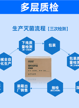高品质一次性塑料细菌培养皿90mm方圆形无菌培养皿平皿二三四分格